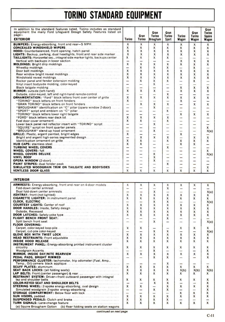 n_1974 Ford Torino Facts-20.jpg